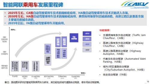 中國(guó)智能網(wǎng)聯(lián)汽車(chē)產(chǎn)業(yè)創(chuàng)新聯(lián)盟與公維潔 解讀《智能網(wǎng)聯(lián)汽車(chē)技術(shù)路線(xiàn)圖2.0》及陜西網(wǎng)絡(luò)技術(shù)服務(wù)的創(chuàng)新應(yīng)用前景